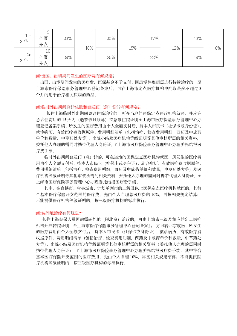 杭州市基本医疗保险问题汇总第6页