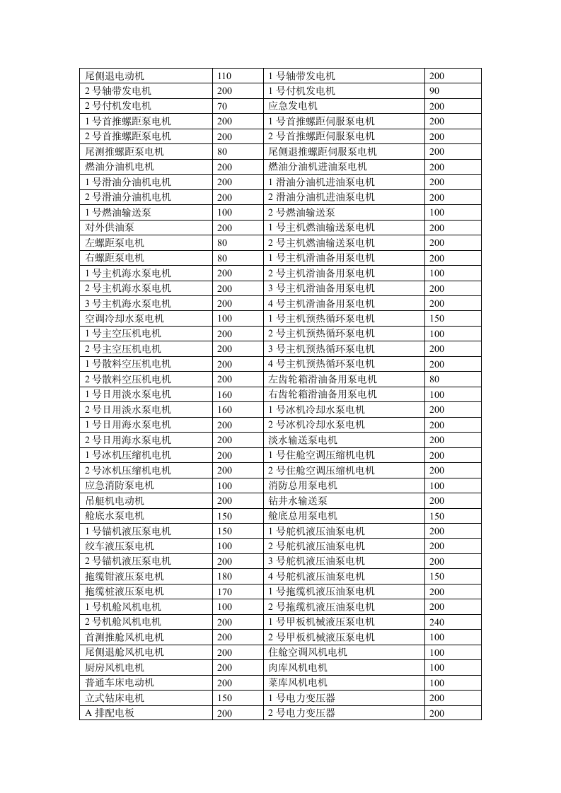 大管实习报告第7页