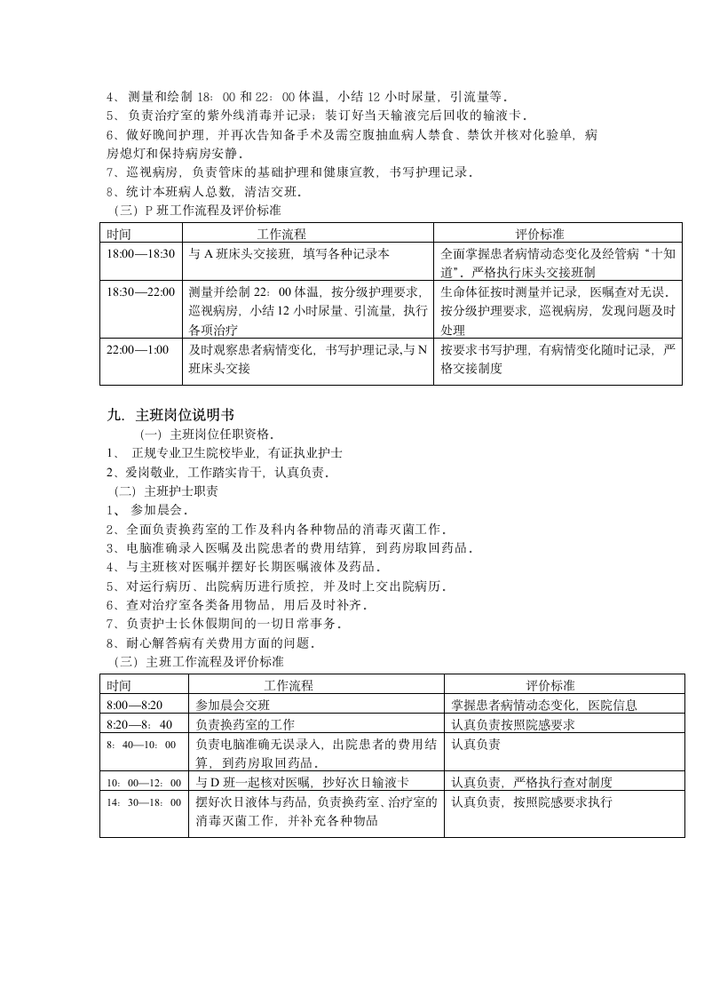 外一科护士的各班岗位说明书第7页