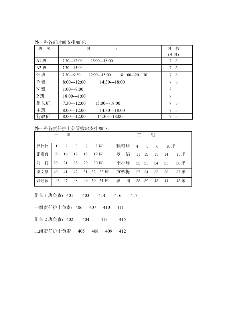 外一科护士的各班岗位说明书第8页