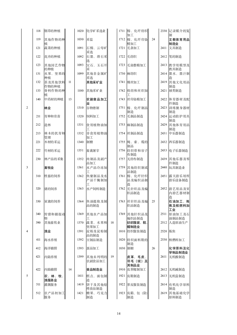 新《增值税纳税申报表填表说明》第14页