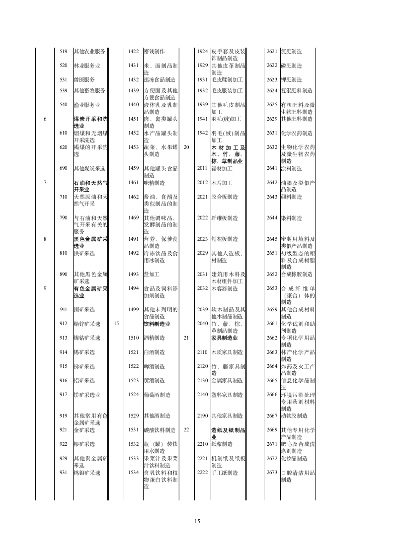 新《增值税纳税申报表填表说明》第15页