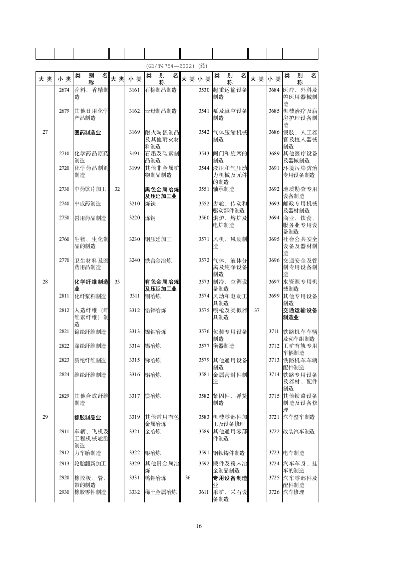 新《增值税纳税申报表填表说明》第16页