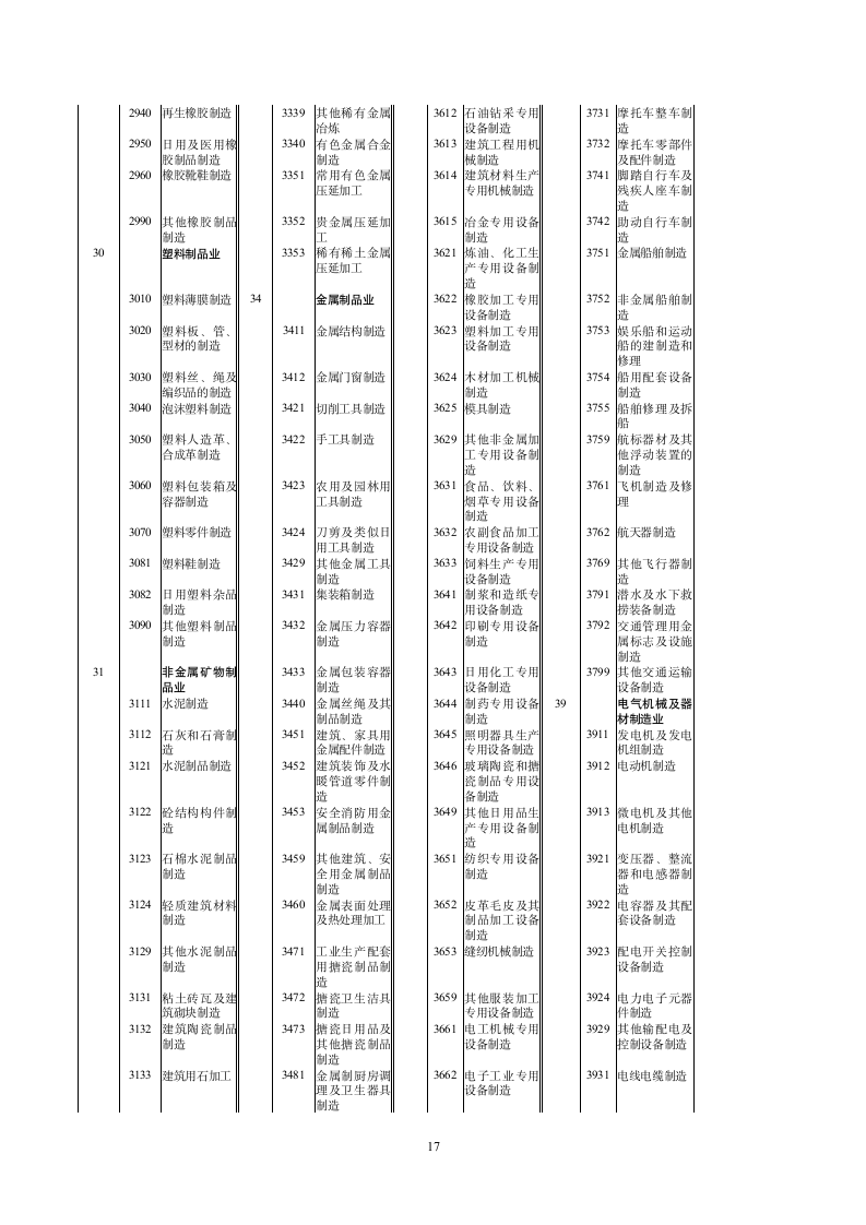 新《增值税纳税申报表填表说明》第17页