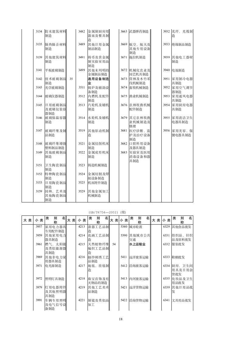 新《增值税纳税申报表填表说明》第18页