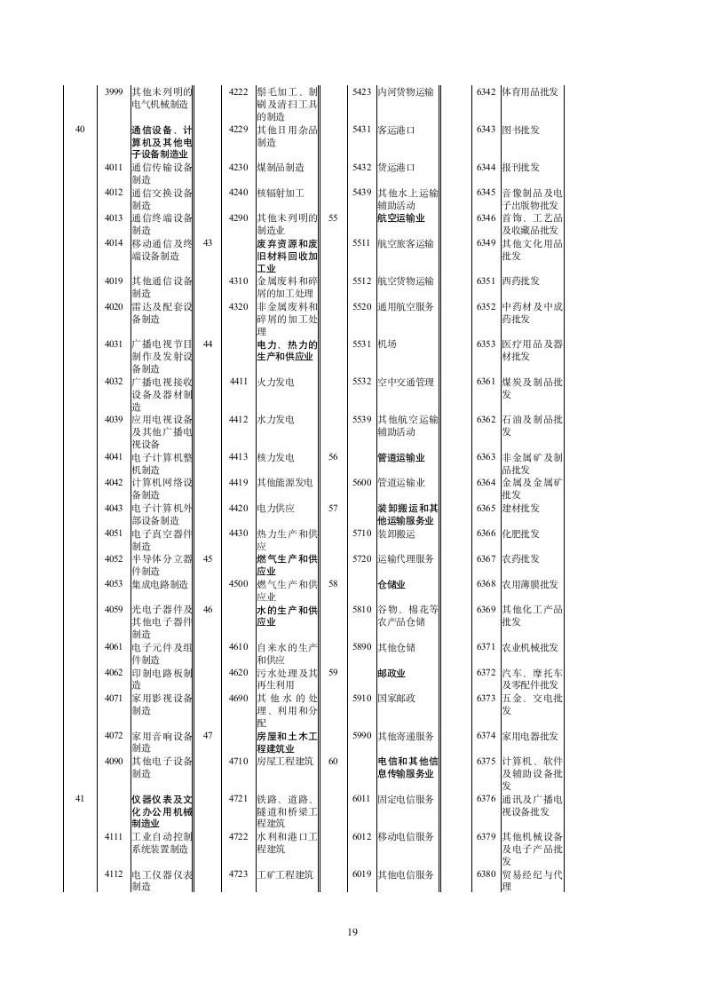 新《增值税纳税申报表填表说明》第19页