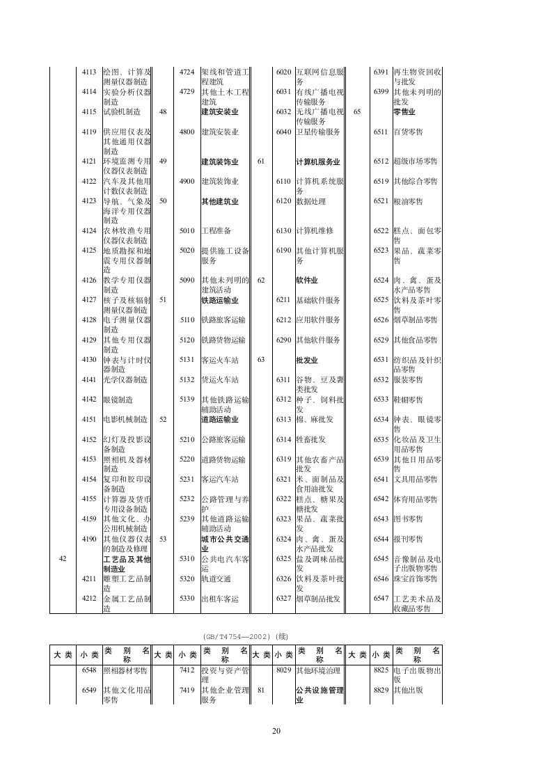 新《增值税纳税申报表填表说明》第20页