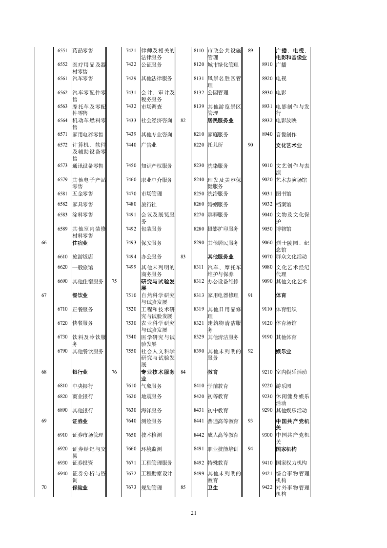 新《增值税纳税申报表填表说明》第21页