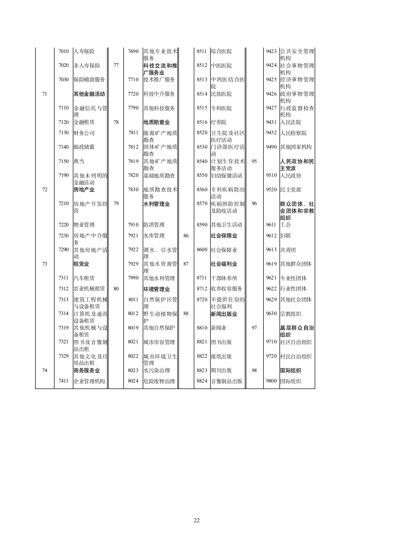 新《增值税纳税申报表填表说明》第22页