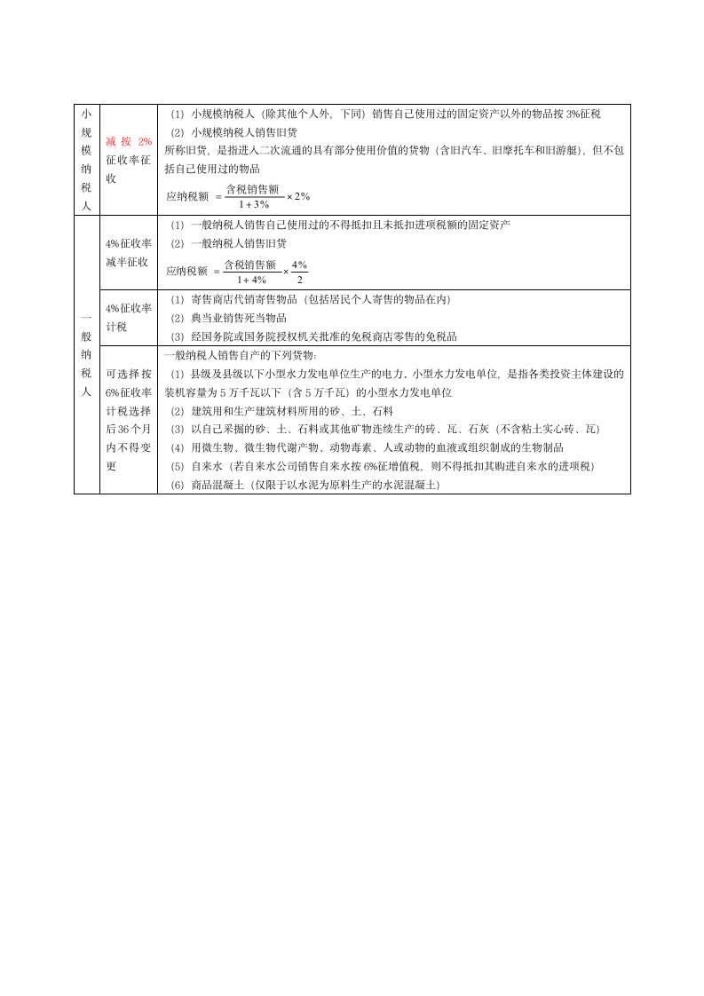 增值税税率总结第2页