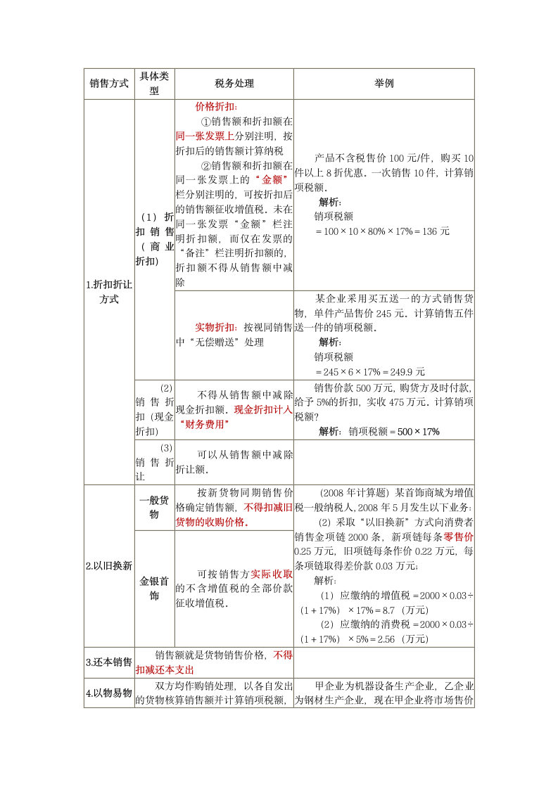 增值税税率总结第4页