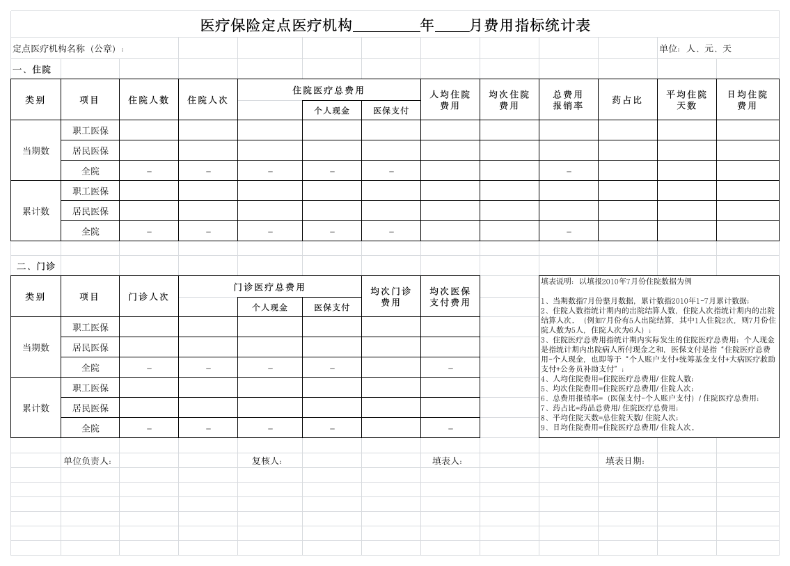 医疗保险定点医疗机构        年    月费用指标统计表