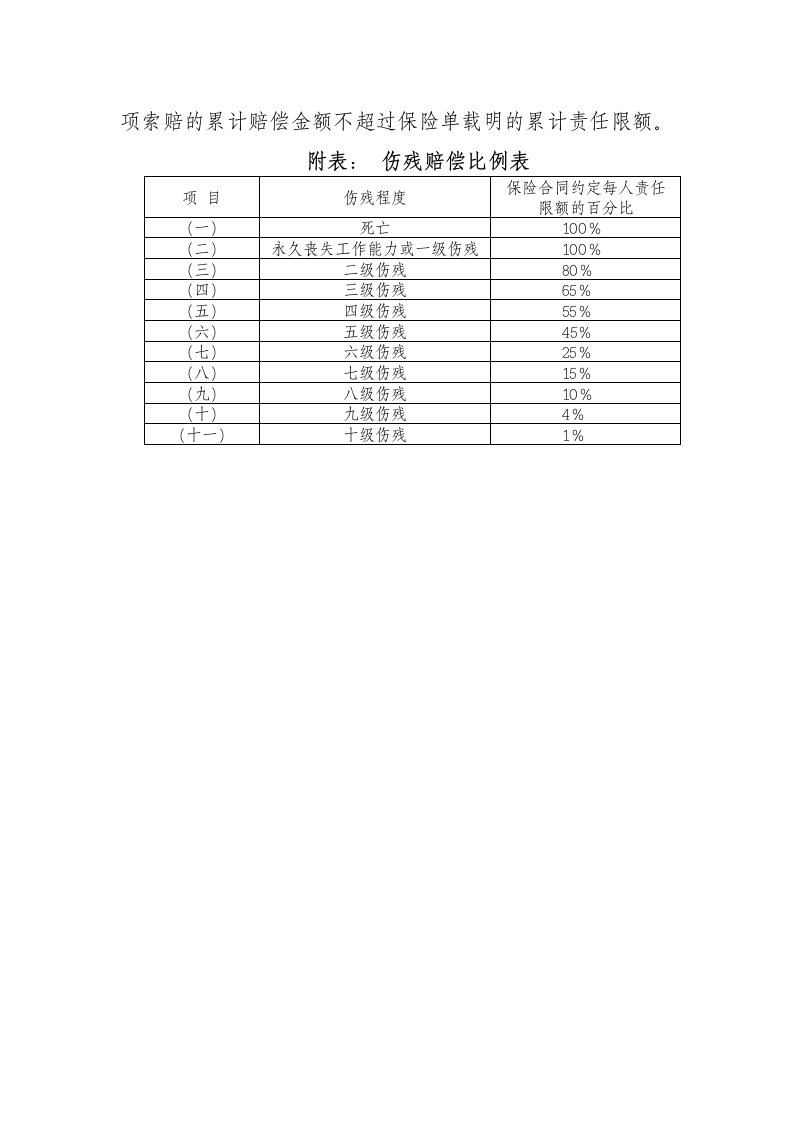 医疗责任保险附加医务人员遭受伤害责任保险条款第4页