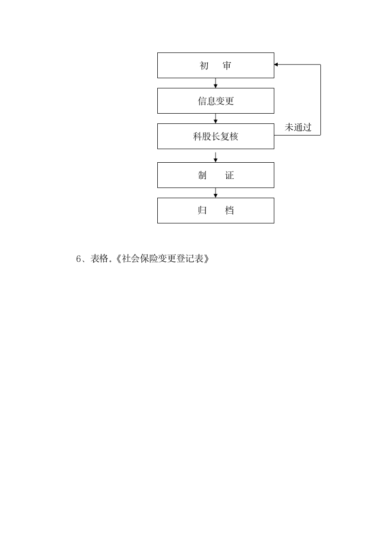 单位信息变更的社会保险流程第2页