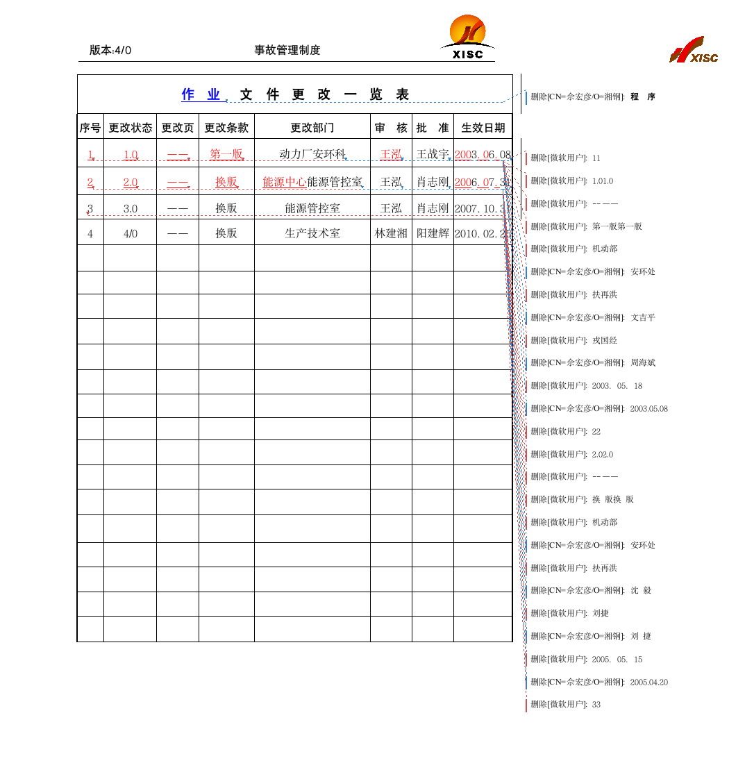 事故管理制度第2页