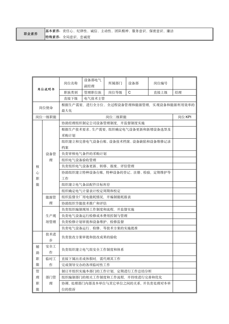 电气岗位说明书第2页