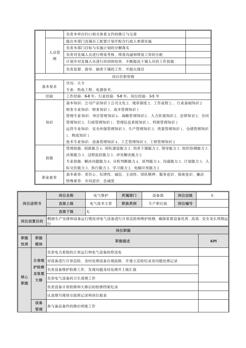 电气岗位说明书第3页