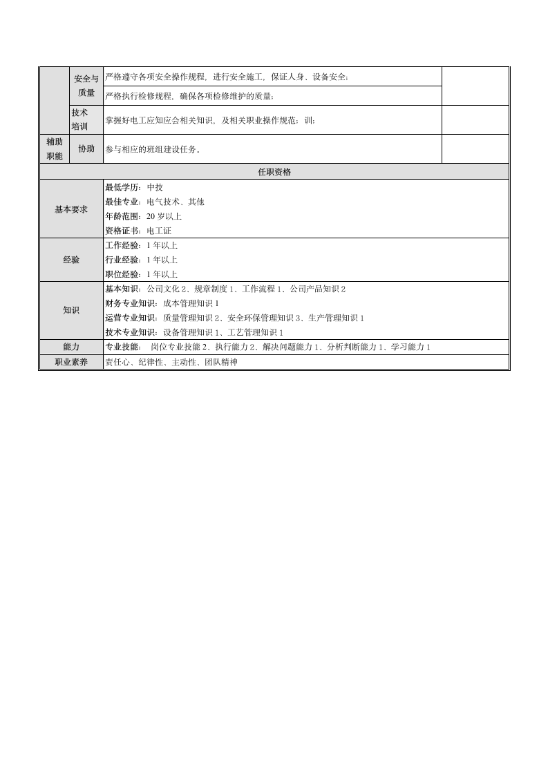 电气岗位说明书第4页