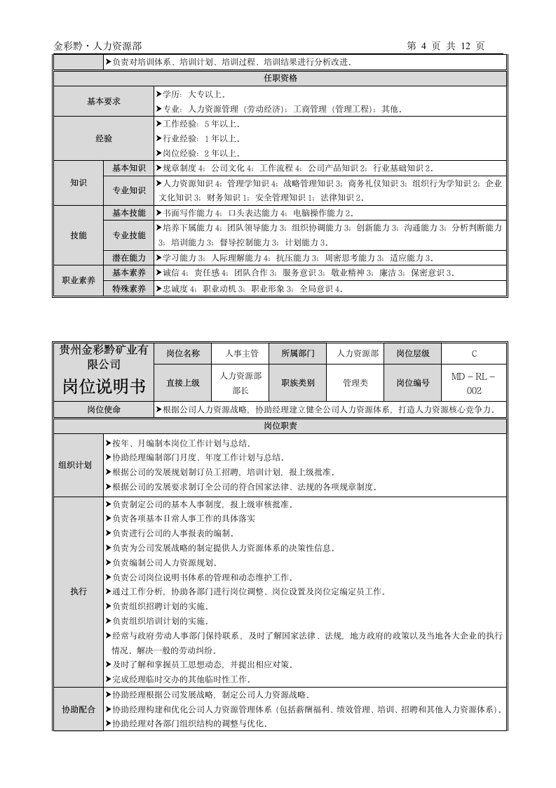 人力资源部岗位说明书第4页