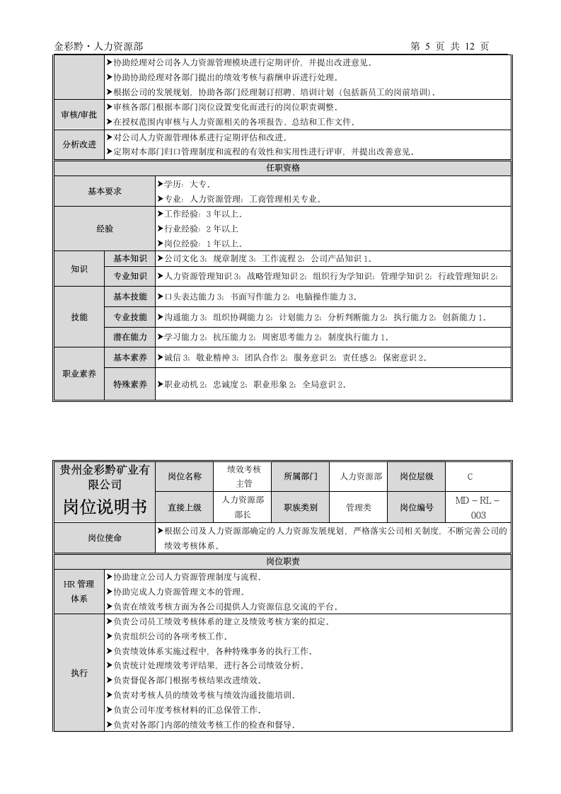 人力资源部岗位说明书第5页