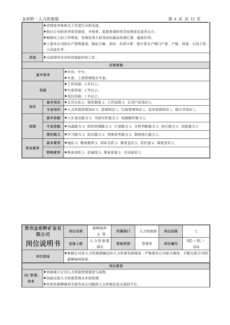 人力资源部岗位说明书第6页