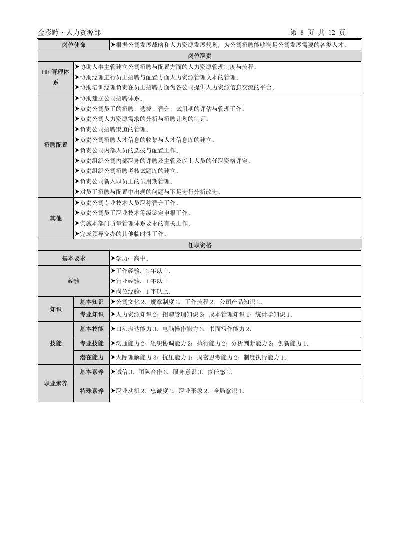 人力资源部岗位说明书第8页