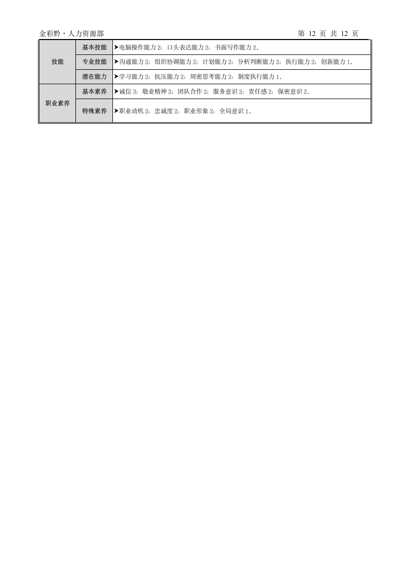 人力资源部岗位说明书第12页