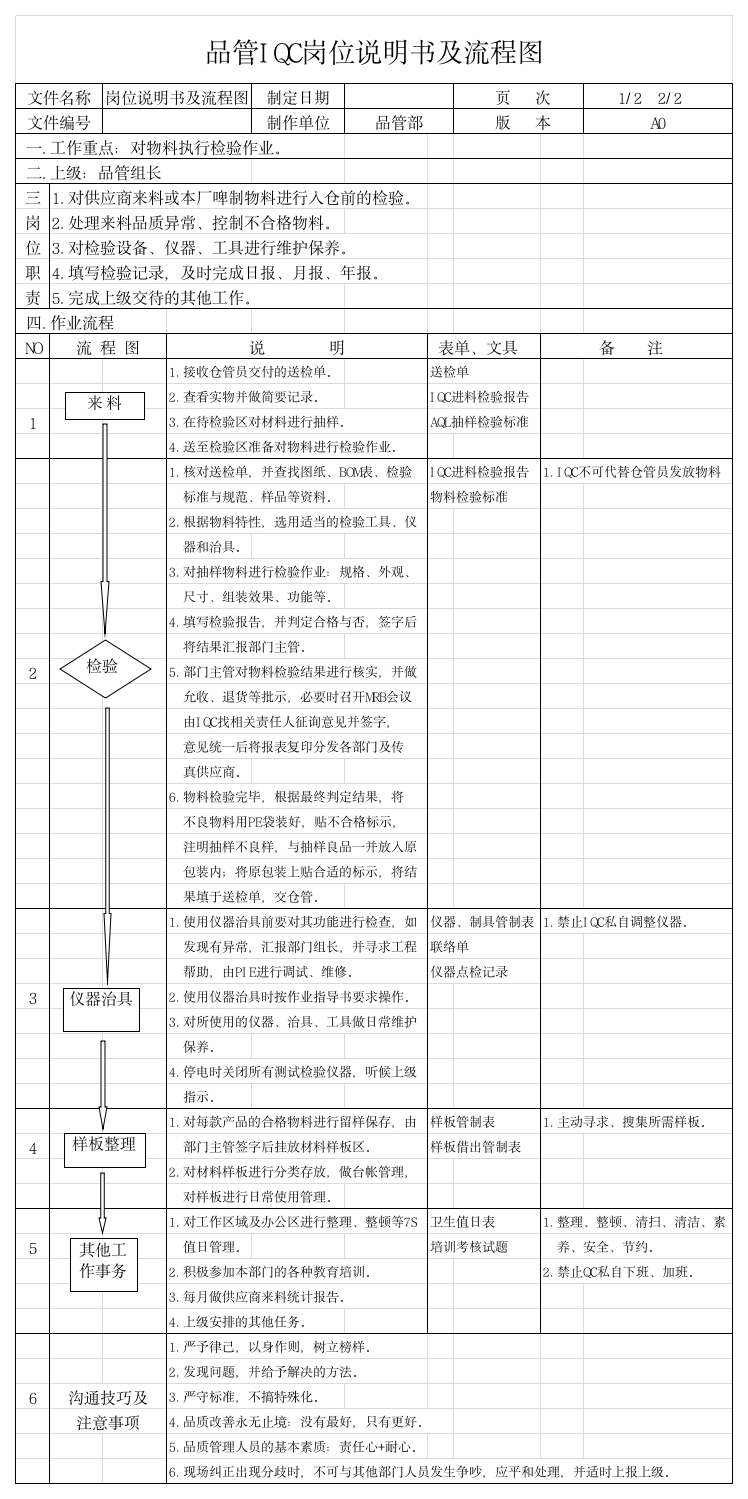 品管岗位说明书-IQC