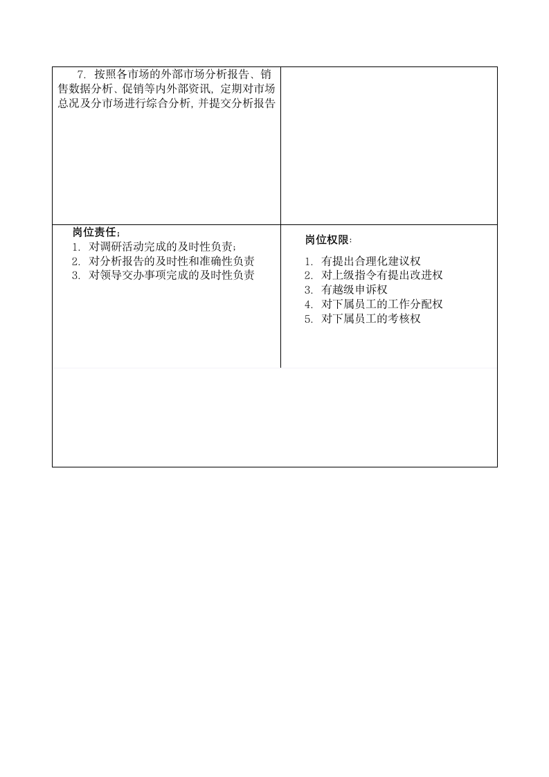 公司市场部岗位(经典)说明书第7页