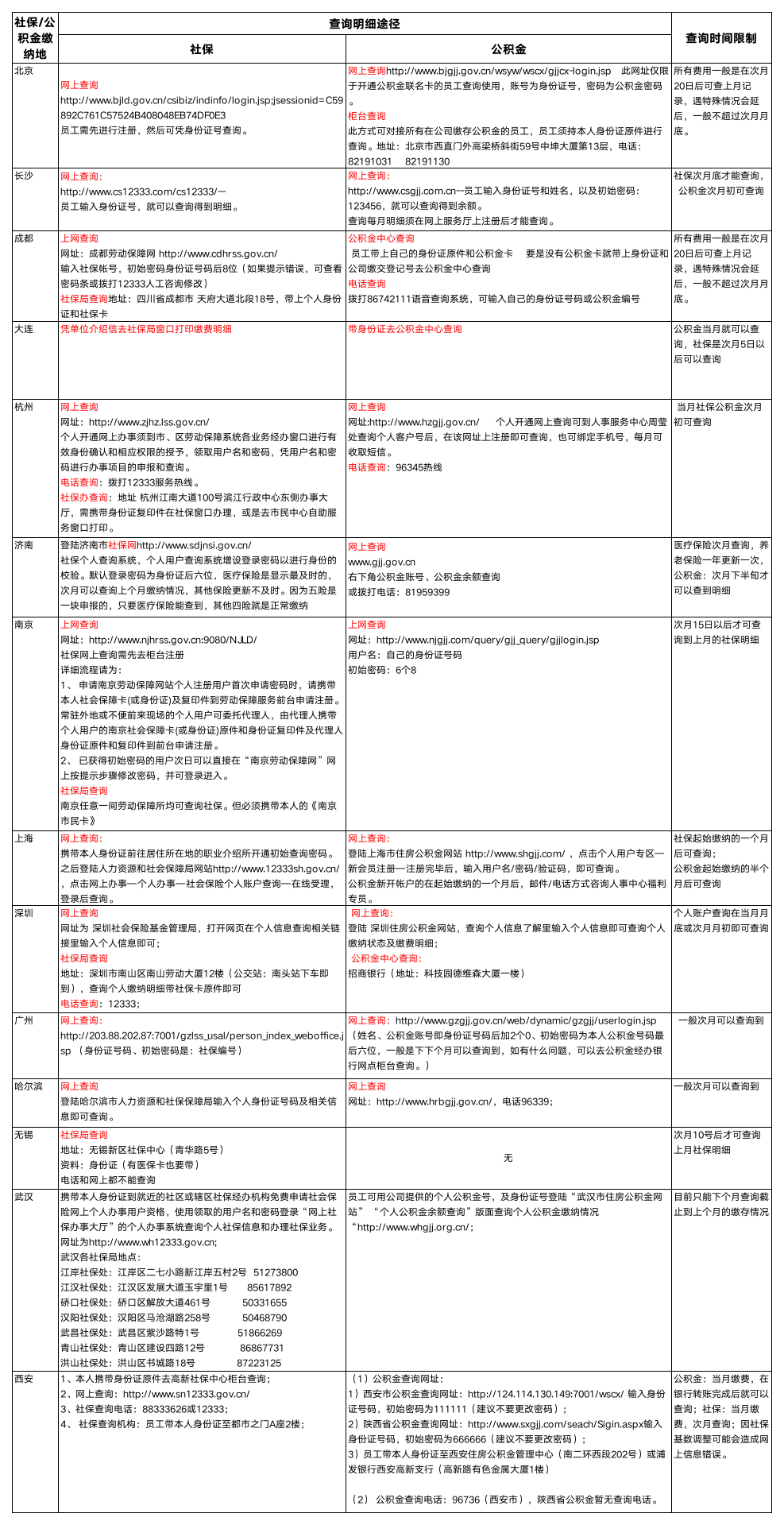 各地社保公积金查询方法