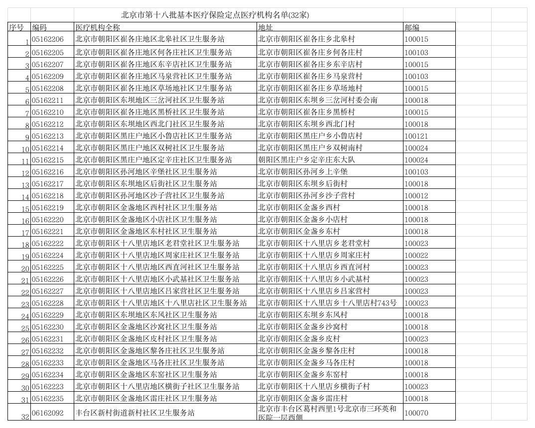 北京市第十八批基本医疗保险定点医疗机构名单xls