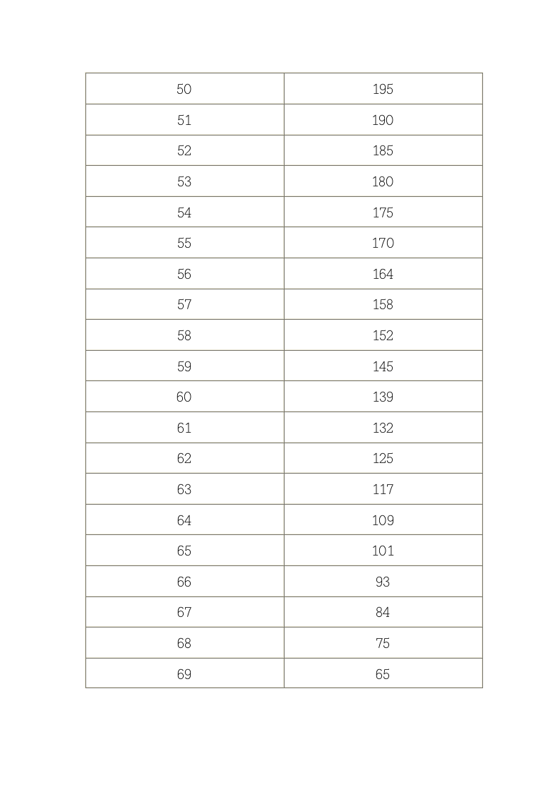 湖北省劳动保障厅关于改革企业职工基本养老金计发办法的通知第9页