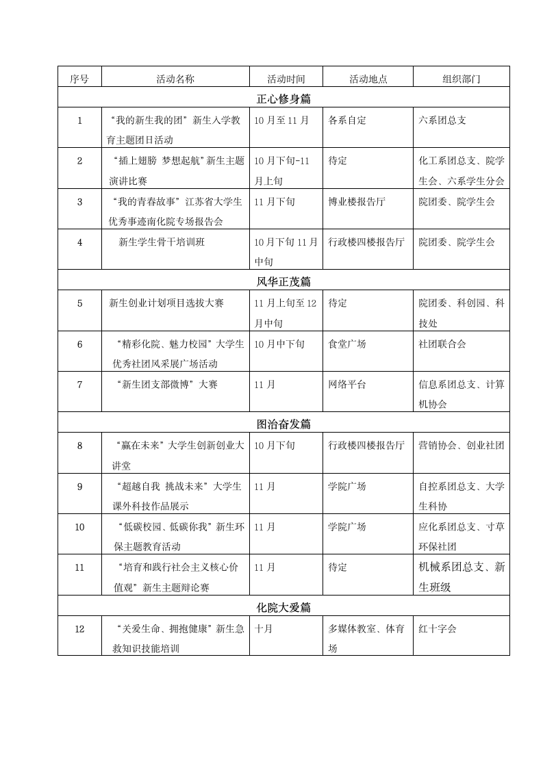 2014新生节实施方案第7页