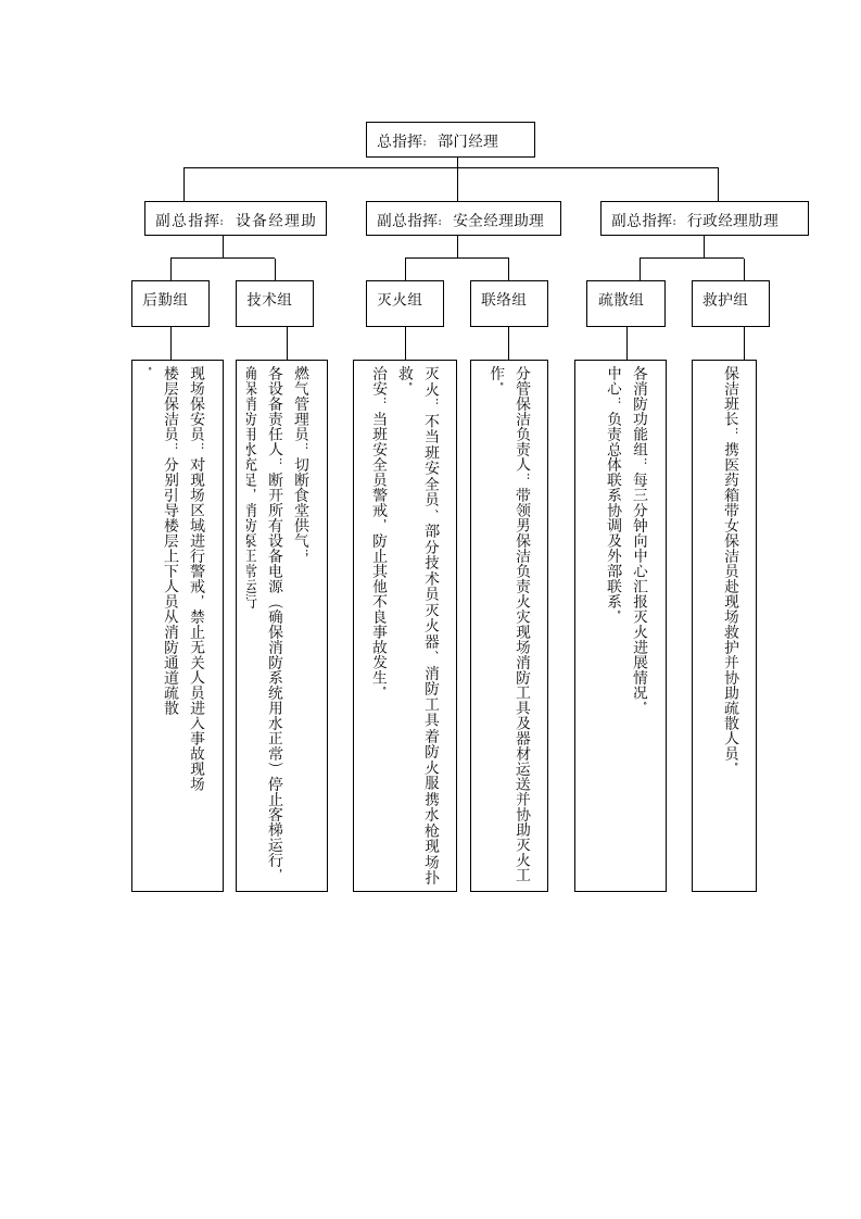 消防管理制度第6页