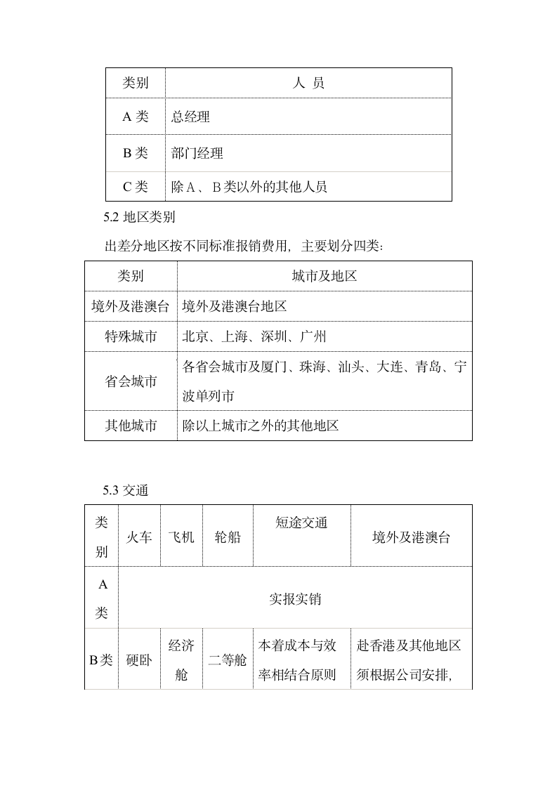 公司差旅管理制度第2页