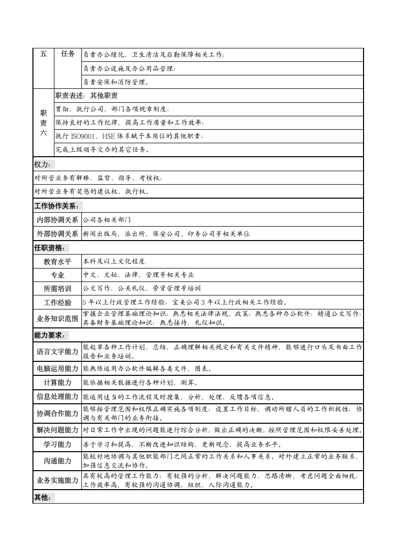 岗位说明书样本第2页