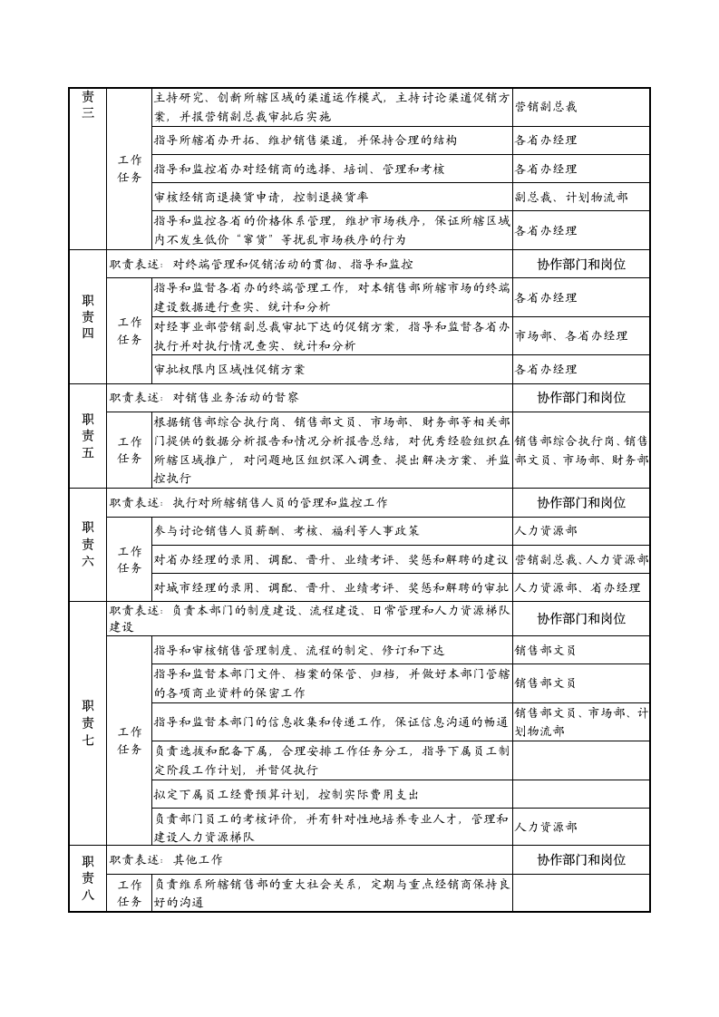 总经理岗位说明书第2页