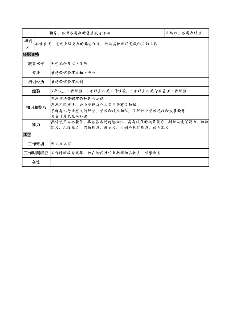 总经理岗位说明书第3页