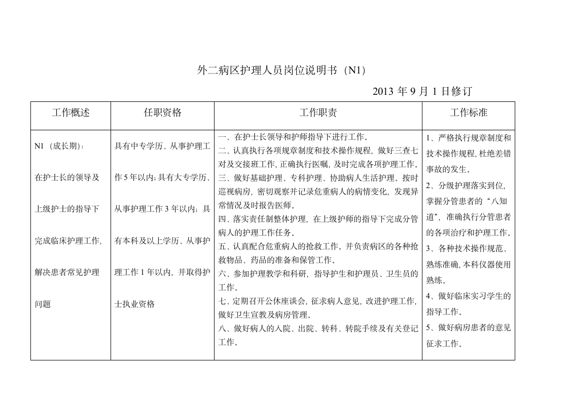 护理岗位说明书新 2第2页