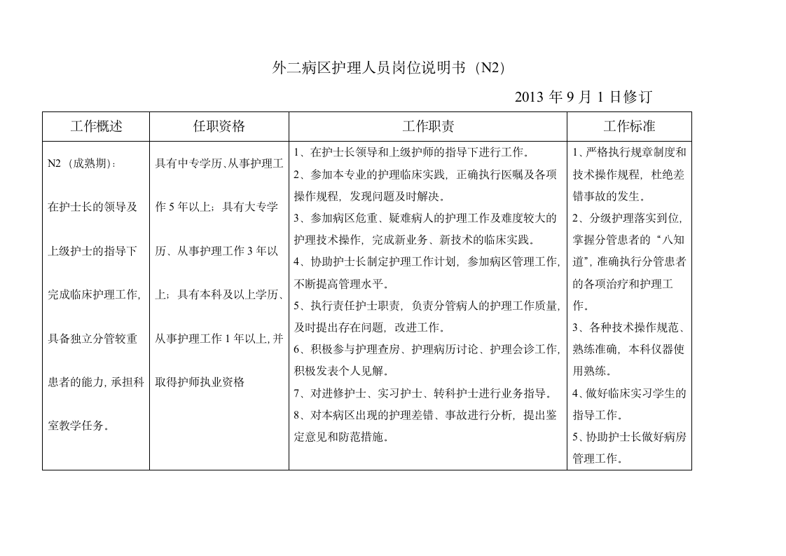 护理岗位说明书新 2第3页