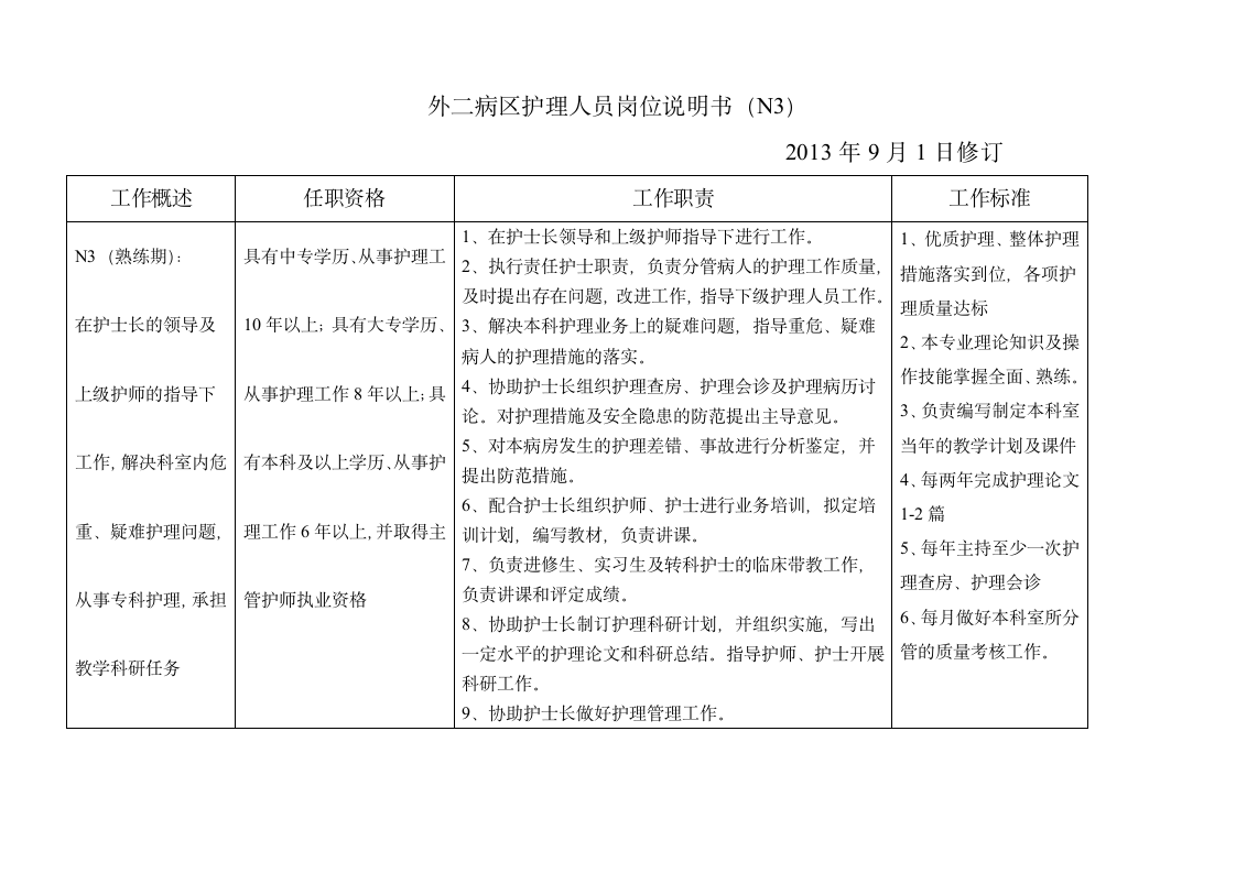 护理岗位说明书新 2第4页