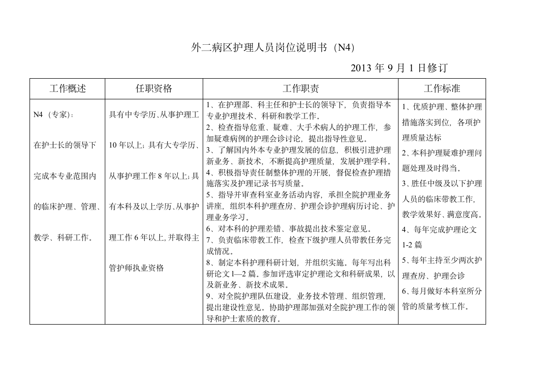 护理岗位说明书新 2第5页