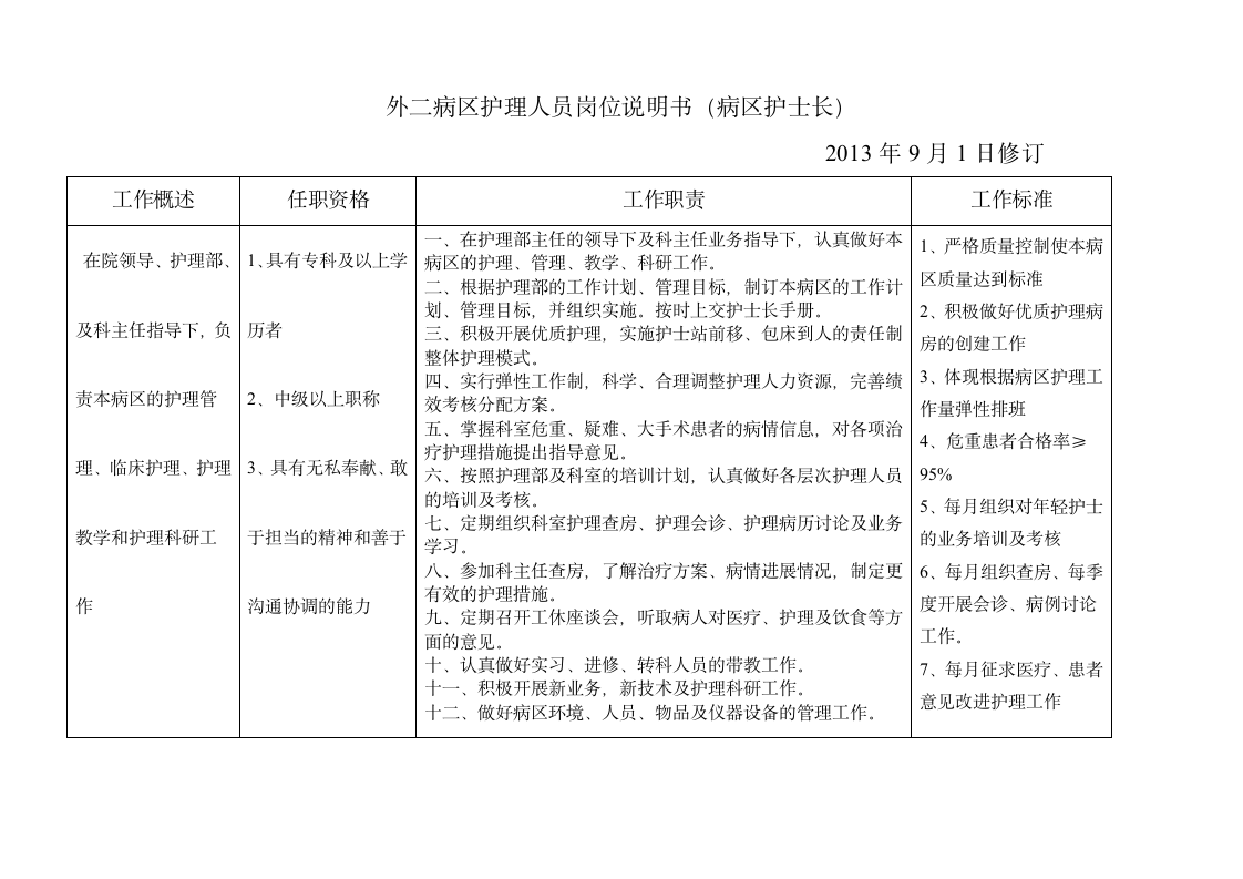 护理岗位说明书新 2第7页