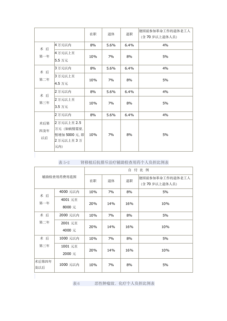 南京市城镇职工基本医疗保险手册第7页