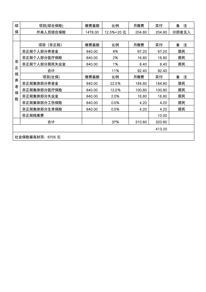 2007年上海市社会保险缴费比例表第2页