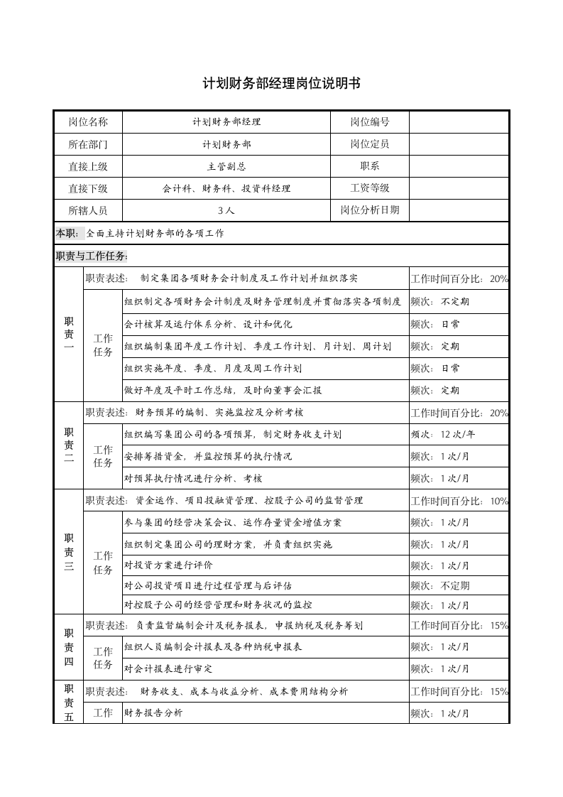 计划财务部经理岗位说明书第1页