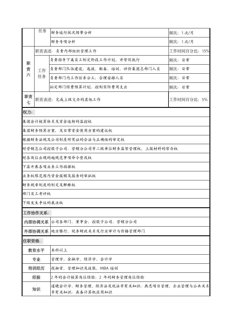 计划财务部经理岗位说明书第2页