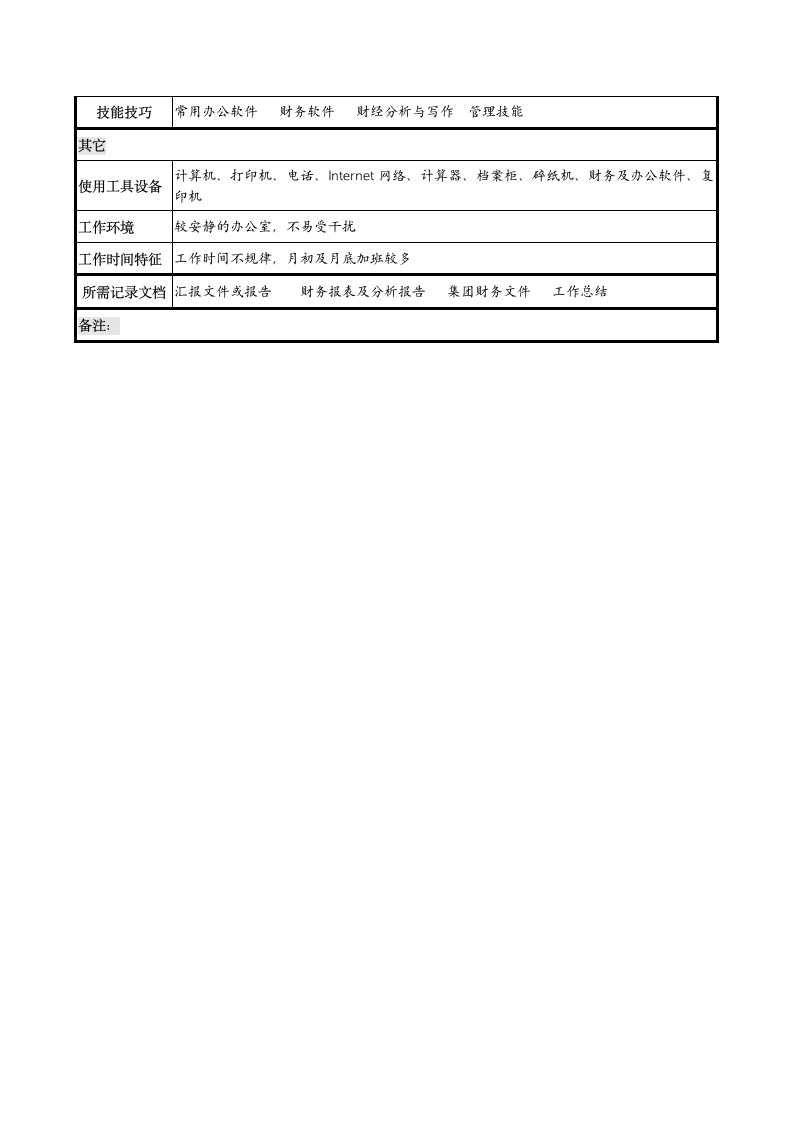 计划财务部经理岗位说明书第3页