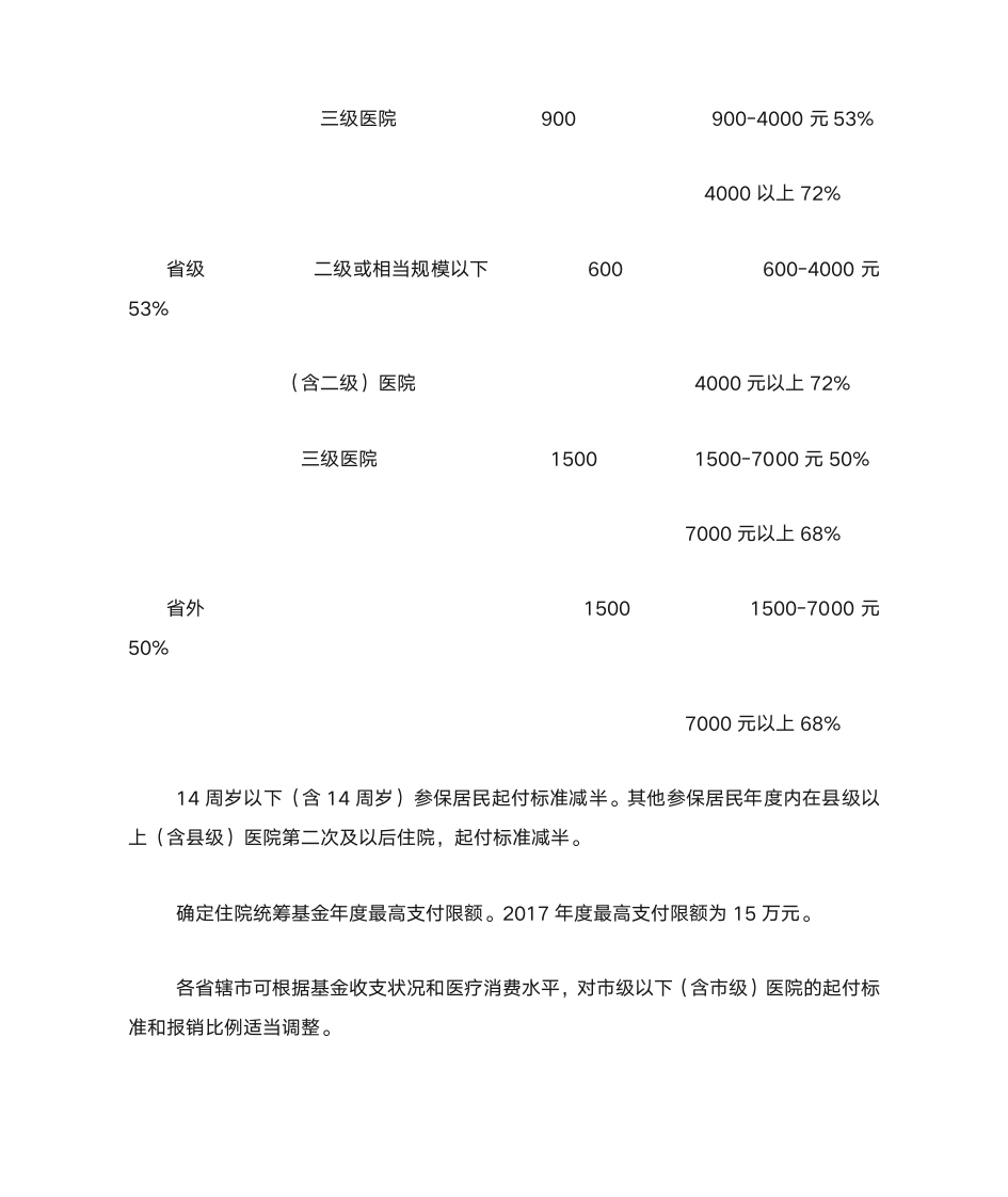 河南省城乡居民基本医疗保险实施办法第6页