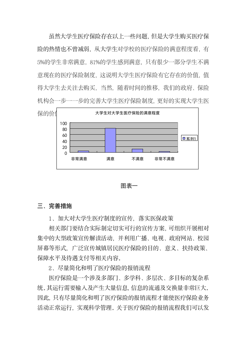 2014关于长沙市大学生医疗保险的调查报告第5页